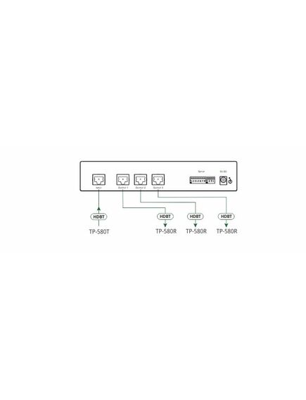 VM-3DT 1:3 4K60 4:2:0 Long-Reach HDBaseT Distribution Amplifier, 4 image