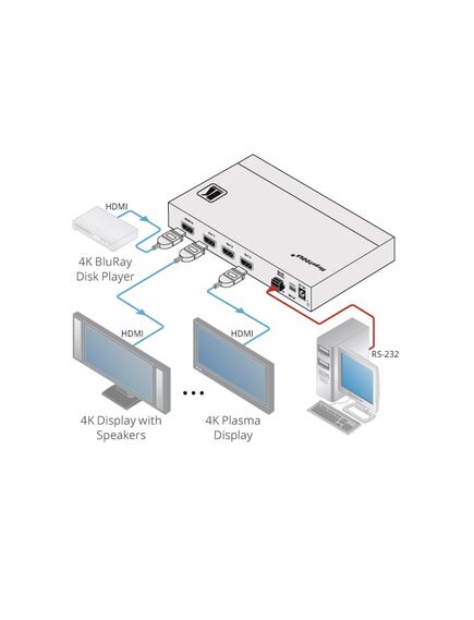 VM-3H2 4K HDMI 2.0 1:3 Distribution Amplifier, 3 image