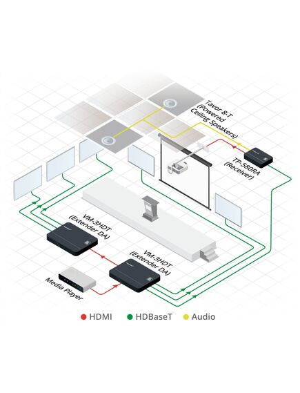 VM-3HDT 1:3+1 4K60 4:2:0 HDMI to Long-Reach HDBaseT DA, 3 image