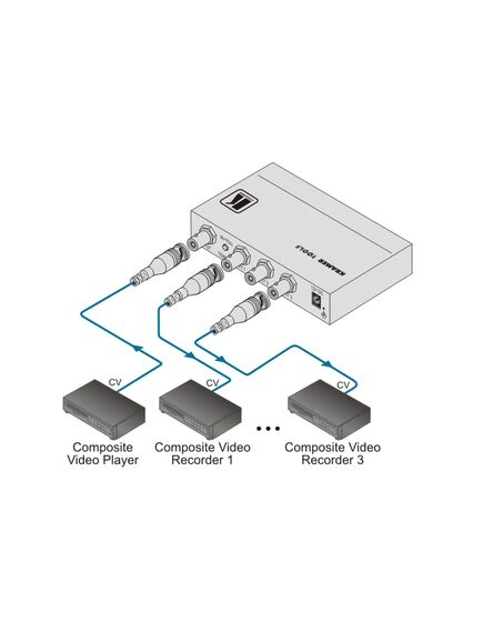 VM-3VN 1:3 Composite Video Distribution Amplifier, 5 image