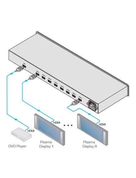 VM-8H/110V 1:8 HDMI Distribution Amplifier, 110V, Version: 110V, 4 image