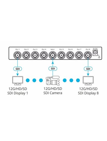 VM-8UX 1:8 4K 12G SDI Distribution Amplifier, 2 image