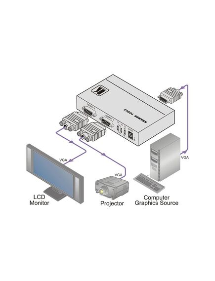 VP-200K 1:2 Computer Graphics Video Distribution Amplifier, 5 image