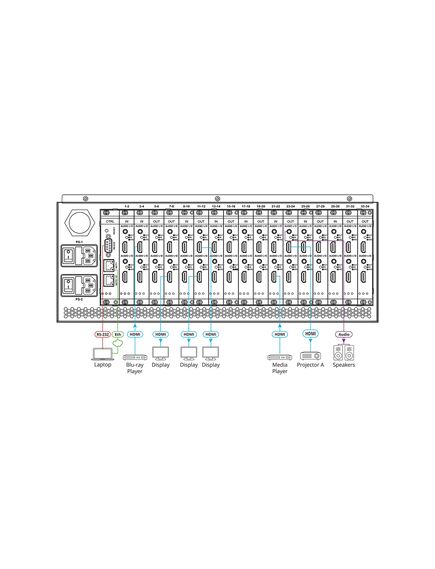 VS-34FD/STANDALONE 8K-Ready 34-Port Multi-Format Digital Matrix Switcher with Interchangeable I/Os, 4 image