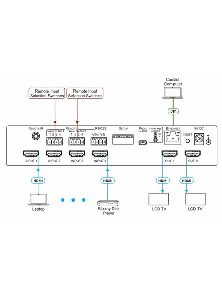 VS-42H2 4x2 4K HDR HDMI HDCP 2.2 Matrix Switcher, 4 image