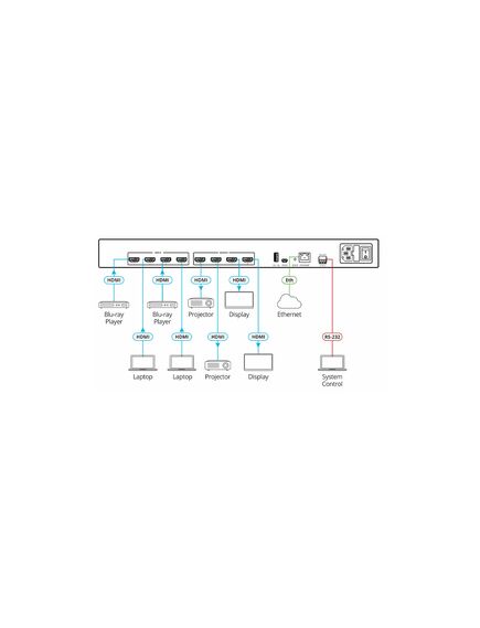 VS-44H2 4x4 4K HDR HDCP 2.2 Matrix Switcher, 4 image