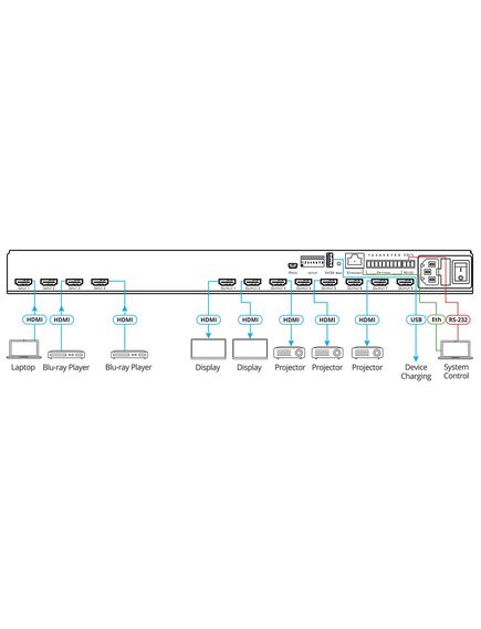 VS-48H2 4x4 4K HDR HDCP 2.2 Matrix Switcher, 4 image