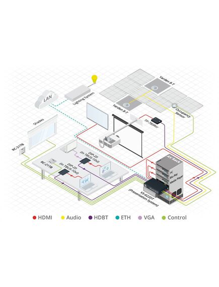 VS-622DT All-in-One Presentation System with 6x2 4K60 4:2:0 HDMI/HDBaseT Matrix Switching, Control Gateway, PoE, Power Amplifier & Maestro Room Automation, 3 image