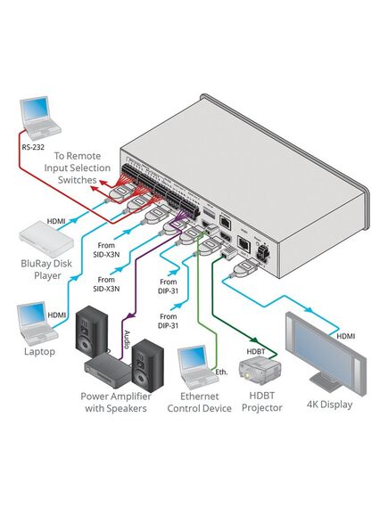 VS-62DT 6x2 4K60 4:2:0 HDMI/HDBaseT Long-Reach PoE Matrix Switcher, 5 image