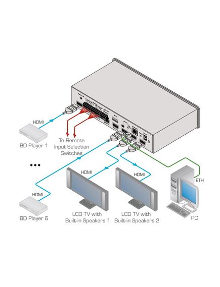 VS-62H 6x2 4K HDMI Matrix Switcher, 5 image