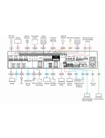 VS-84UT/220V All–in–One Presentation System with 8x4 4K60 4:2:0 HDMI/HDBaseT 2.0 Matrix Switching, Master Room Controller, PoE & Power Amplifier, Version: 220V, 4 image