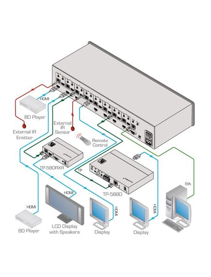 VS-88DT/110V HDMI/HDBT Matrix Switcher, 110V, Version: 110V, 2 image