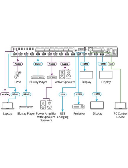 VS-88H2A 8x8 4K HDR HDCP 2.2 Matrix Switcher with Analog & Digital Audio Routing, 5 image