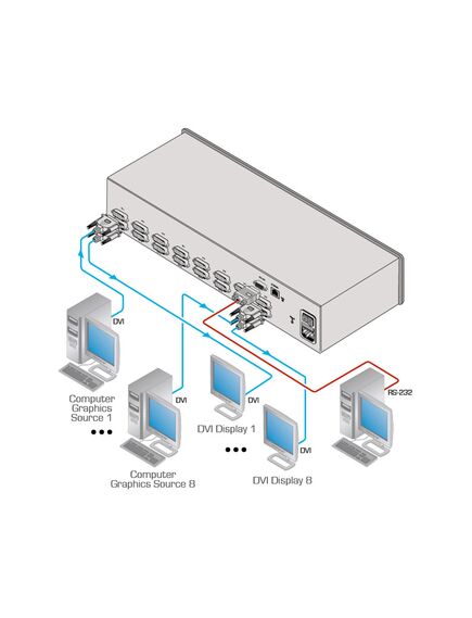 VS-88HDCPXL/220V 8x8 DVI Matrix Switcher, 220V, Version: 220V, 4 image