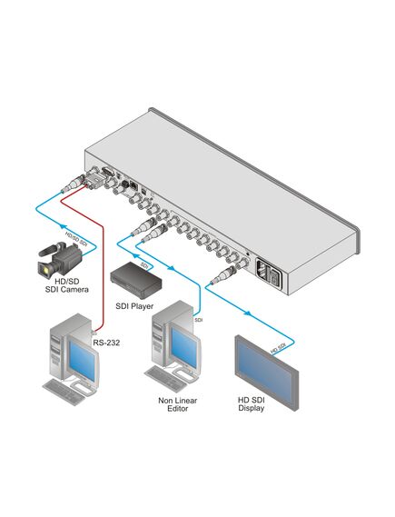 VS-88HDXL/110V 8x8 3G HD-SDI Matrix Switcher, 110V, Version: 110V, 4 image