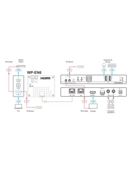 WP-EN6 4K60 4:2:0 1G HDCP 2.2 PoE 2–Gang Wall–Plate Video Encoder, 2 image