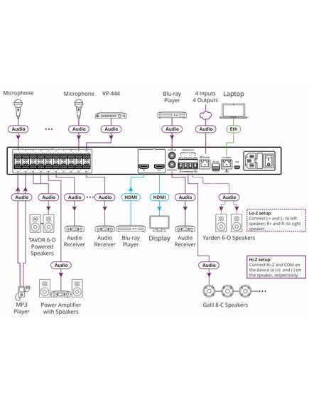 AFM-20DSP 20–Port Audio Matrix with DSP and Interchangeable Inputs & Outputs, 4 image