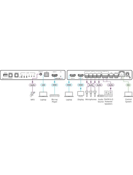 DSP-62-AEC 6x2 PoE Audio Matrix with DSP and AEC, 3 image