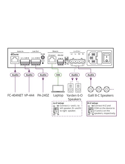 PA-120Net 120W Networked Power Amplifier, 2 image