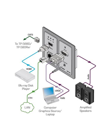 WP-20/EU(B)-86 Active Wall Plate - HDMI & Computer Graphics with Ethernet, Bidirectional RS-232 & Stereo Audio HDBaseT Transmitter, Colour: Black, Version: EU 86, 2 image