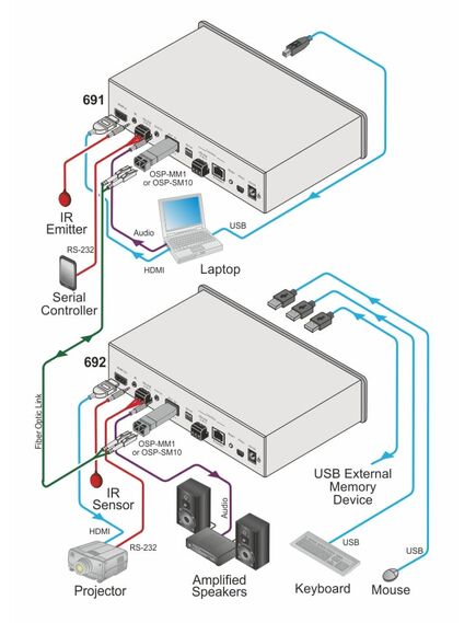 OSP-SM10 Optical SM 1310nm 10G SFP+ Transceiver Up to 33km, 6 image