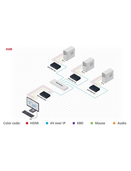 KDS-DEC6 4K60 4:2:0 HDCP 2.2 Video Decoder, 4 image