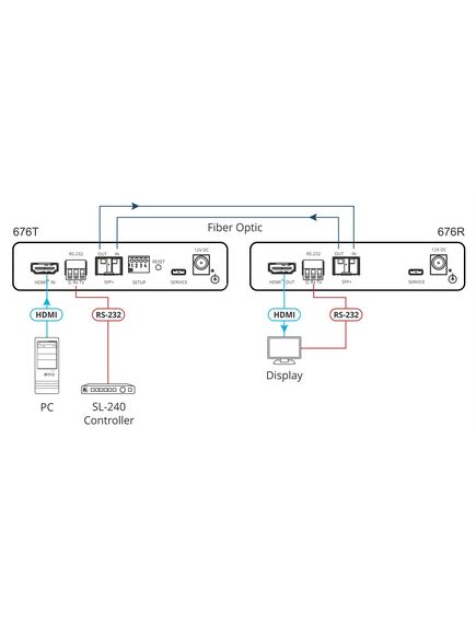 676R 4K60 4:4:4 HDMI and RS–232 Receiver over Ultra–Reach MM/SM Fiber Optic, 3 image