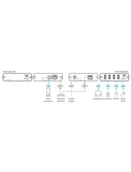 KDS-USB2 Extension Encoder/Decoder Kit, 24 V DC, 5 image