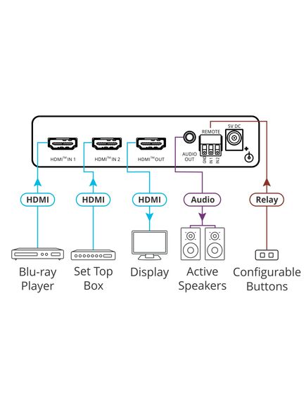 VS-211X 2x1 4K HDR HDMI Auto Switcher, 2 image