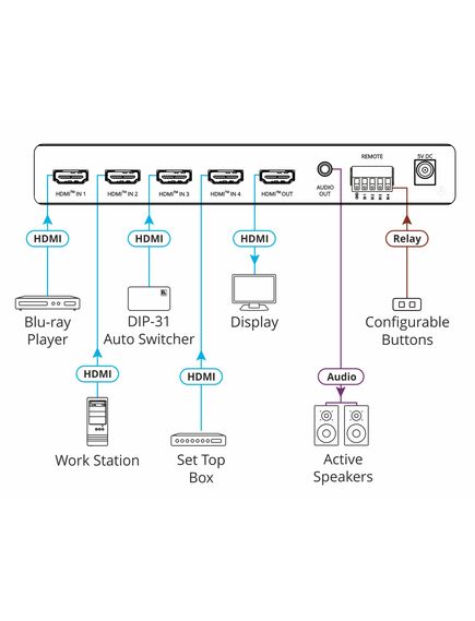 VS-411X 4x1 4K HDR HDMI Auto Switcher, 2 image