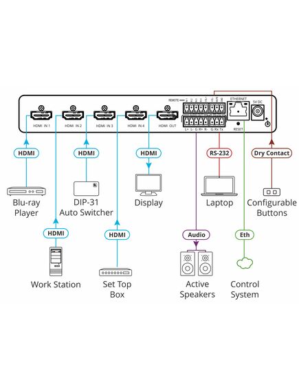 VS-411XS 4x1 4K HDR HDMI Intelligent Auto Switcher, 3 image