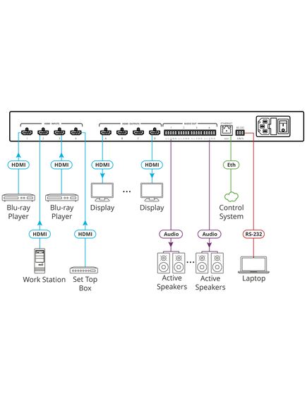 VSM-4x4X 4x4 Matrix Switcher, Videowall & Multiviewer, 3 image