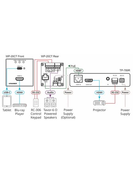 WP-20CT/EU-80/86(W) Active Wall Plate - 4K60 4:2:0 HDMI & USB-C Wall-Plate Auto Switcher/Transmitter over Long-Reach HDBaseT, Colour: White, Version: EU 80/86(W), 3 image