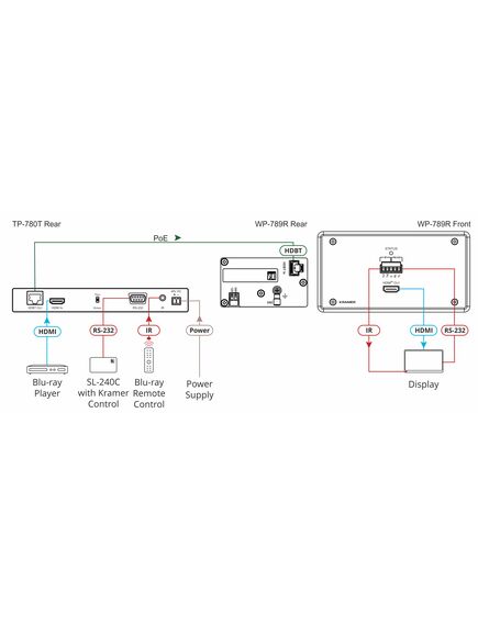 WP-789R/US-D(W) 4K60 4:2:0 HDMI 2-Gang PoE Wall-Plate Receiver with RS-232 & IR over Long-Reach HDBaseT, Version: US-D, 3 image