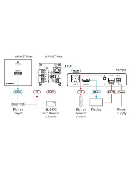 WP-789T/EU-80/86(W) 4K60 4:2:0 HDMI 1-Gang PoE Wall-Plate Transmitter with RS-232 & IR over Long-Reach HDBaseT, Version: EU 80/86, 3 image