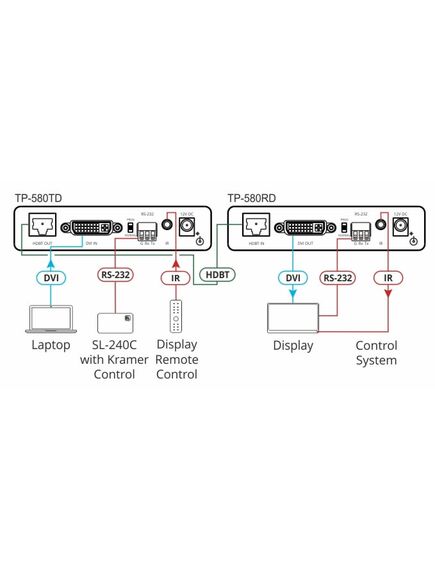 TP-580TD 4K60 4:2:0 DVI HDCP 2.2 Transmitter with RS-232 & IR over Long-Reach HDBaseT, 5 image