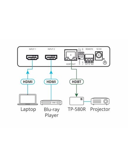 VS-21DT 2x1 4K60 4:2:0 HDCP 2.2 HDMI Auto Switcher over HDBaseT, 2 image