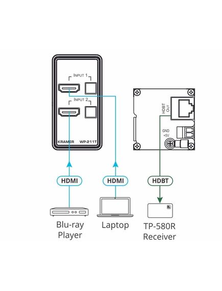 WP-211T/EU-80/86(W) 4K60 4:2:0 HDCP 2.2 HDMI Wall-Plate Auto Switcher and PoE Acceptor over HDBaseT, Colour: White, Version: EU-80/86(W), 3 image