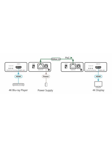 PT-872xr 4K HDR HDMI Compact PoC Receiver over Long-Reach DGKat 2.0, 2 image