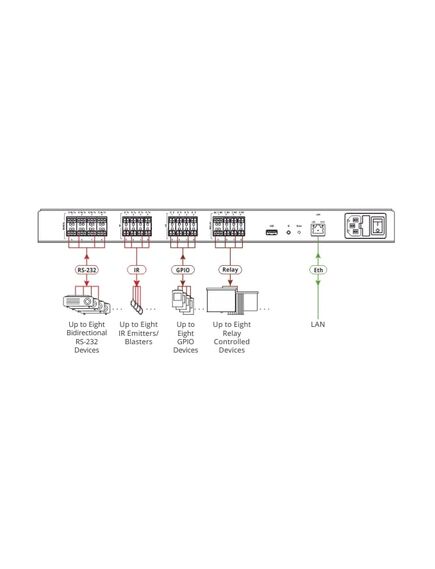 SL-280/220V 32-Port Master Room Controller, 220V, Version: 220V, 2 image