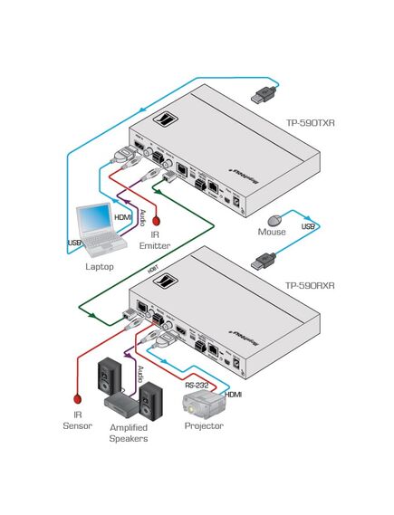 TP-590TXR HDMI, Audio, USB, Bidirectional RS-232 & IR over HDBaseT 2.0 Twisted Pair Transmitter, 5 image