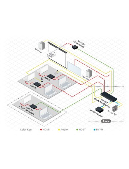 TP-580R HDMI, Bidirectional RS-232 & IR over HDBaseT Twisted Pair Receiver, 4 image