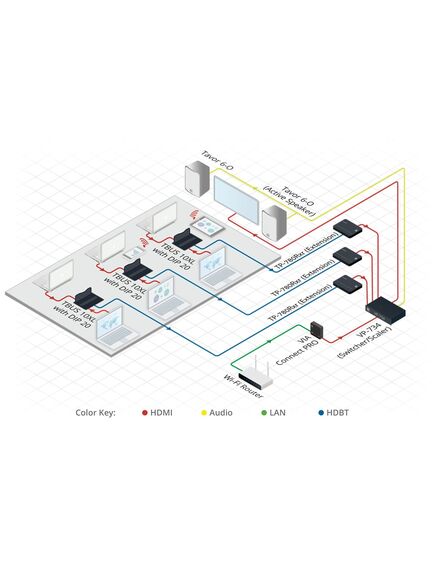 DIP-20 HDMI & Computer Graphics with Ethernet, Bidirectional RS-232 & Stereo Audio HDBaseT Transmitter & Step-In Commander, 4 image