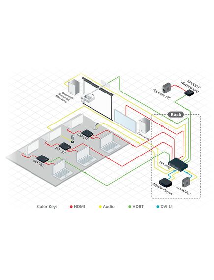 DIP-20 HDMI & Computer Graphics with Ethernet, Bidirectional RS-232 & Stereo Audio HDBaseT Transmitter & Step-In Commander, 3 image