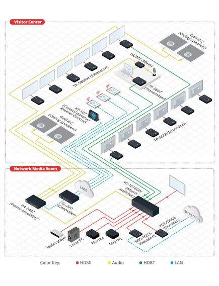 TP-580R HDMI, Bidirectional RS-232 & IR over HDBaseT Twisted Pair Receiver, 3 image