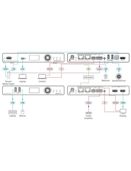 KDS-SW2-EN7 AvoIP Auto-Switch Encoder, 1xHDMI Video Input, 4 image