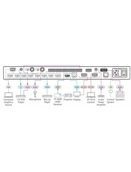 VP-551X 10-Input 18G 4K Presentation Switcher/Scaler, 2 image