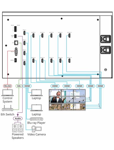 VW-9 3X3 Video Wall Driver, 3 image