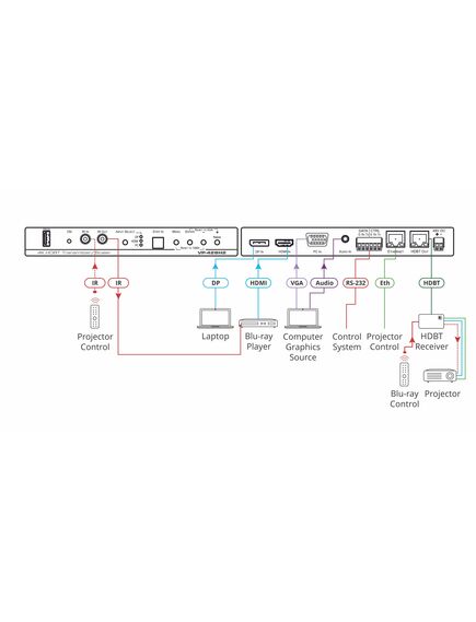 VP-428H2 4K60 4:4:4 HDCP 2.2 DisplayPort, HDMI & VGA Auto Switcher/Scaler and PoE Provider over HDBaseT, 2 image