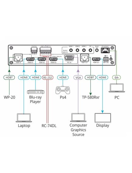 VP-440H2 Compact 5-Input 4K60 4:4:4 Presentation Switcher/Scaler with HDBaseT & HDMI Simultaneous Outputs, 2 image